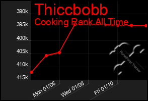 Total Graph of Thiccbobb