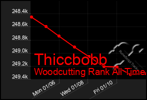 Total Graph of Thiccbobb