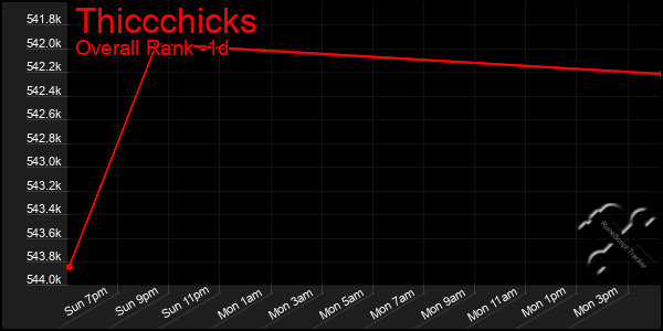 Last 24 Hours Graph of Thiccchicks