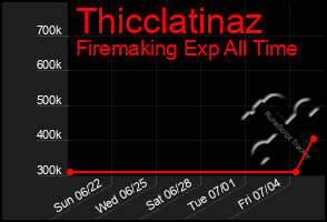 Total Graph of Thicclatinaz