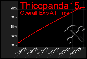 Total Graph of Thiccpanda15
