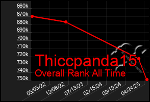 Total Graph of Thiccpanda15