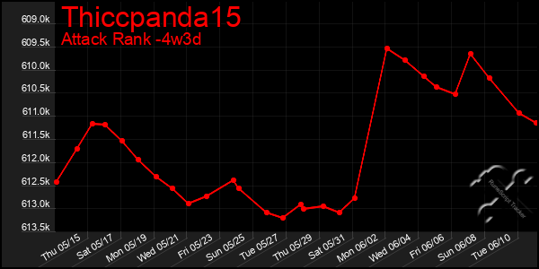 Last 31 Days Graph of Thiccpanda15