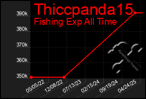 Total Graph of Thiccpanda15
