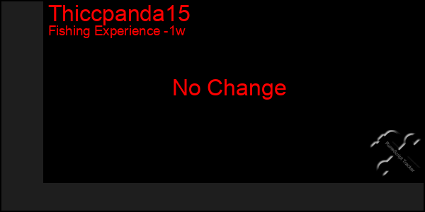 Last 7 Days Graph of Thiccpanda15