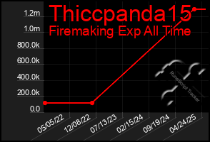 Total Graph of Thiccpanda15