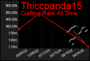 Total Graph of Thiccpanda15