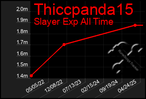 Total Graph of Thiccpanda15