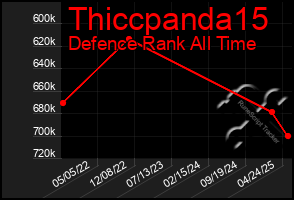 Total Graph of Thiccpanda15