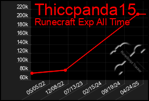 Total Graph of Thiccpanda15