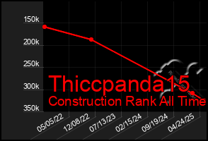 Total Graph of Thiccpanda15