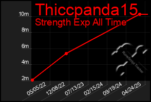 Total Graph of Thiccpanda15