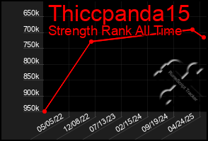 Total Graph of Thiccpanda15