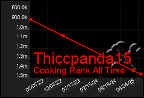 Total Graph of Thiccpanda15
