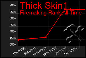 Total Graph of Thick Skin1