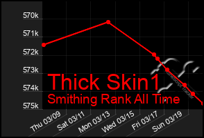 Total Graph of Thick Skin1