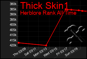 Total Graph of Thick Skin1