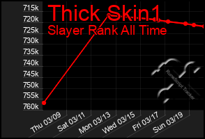 Total Graph of Thick Skin1