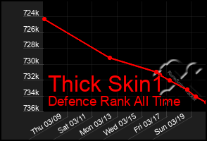 Total Graph of Thick Skin1