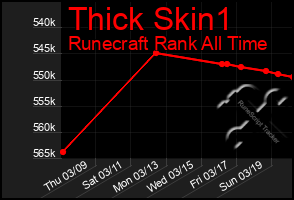 Total Graph of Thick Skin1