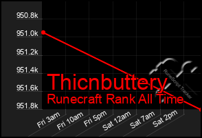 Total Graph of Thicnbuttery