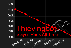 Total Graph of Thievingbot