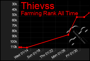 Total Graph of Thievss