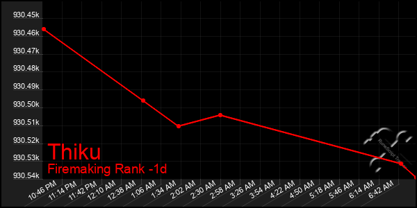 Last 24 Hours Graph of Thiku