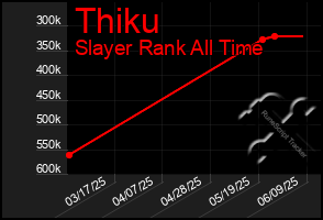 Total Graph of Thiku