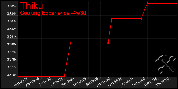 Last 31 Days Graph of Thiku
