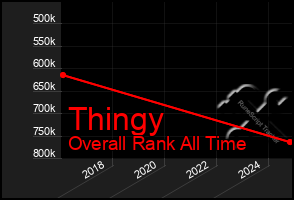 Total Graph of Thingy