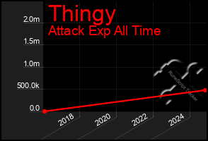 Total Graph of Thingy