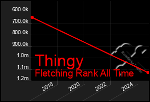 Total Graph of Thingy