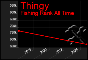 Total Graph of Thingy