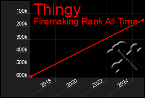 Total Graph of Thingy