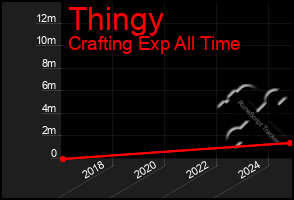 Total Graph of Thingy