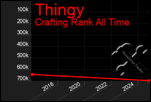 Total Graph of Thingy