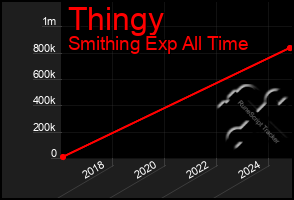 Total Graph of Thingy