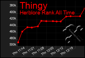 Total Graph of Thingy