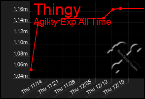 Total Graph of Thingy