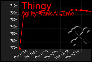 Total Graph of Thingy