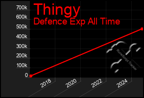 Total Graph of Thingy