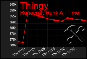 Total Graph of Thingy