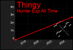 Total Graph of Thingy