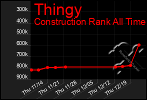 Total Graph of Thingy