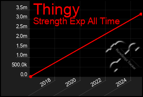 Total Graph of Thingy