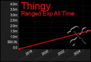 Total Graph of Thingy