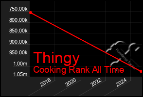 Total Graph of Thingy