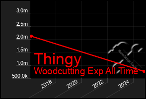 Total Graph of Thingy