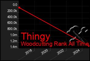 Total Graph of Thingy